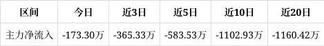 面下方累积一定获利筹码。近期该股获筹码青睐且集中度渐增ayx爱游戏体育网页版入口星帅尔跌010%中期趋势方(图1)