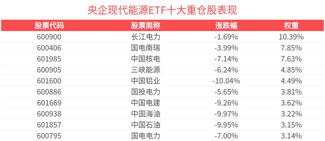 布局机会。央企现代能源ETF(561790)近1月新增规模居可比基金首位ayx爱